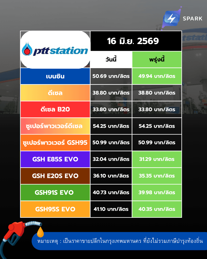 ภาพถ่ายหน้าจอ 2569-06-16 เวลา 21.19.09.png
