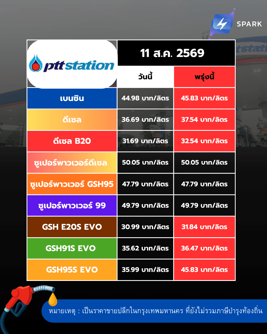 ภาพถ่ายหน้าจอ 2569-08-11 เวลา 22.56.42.png