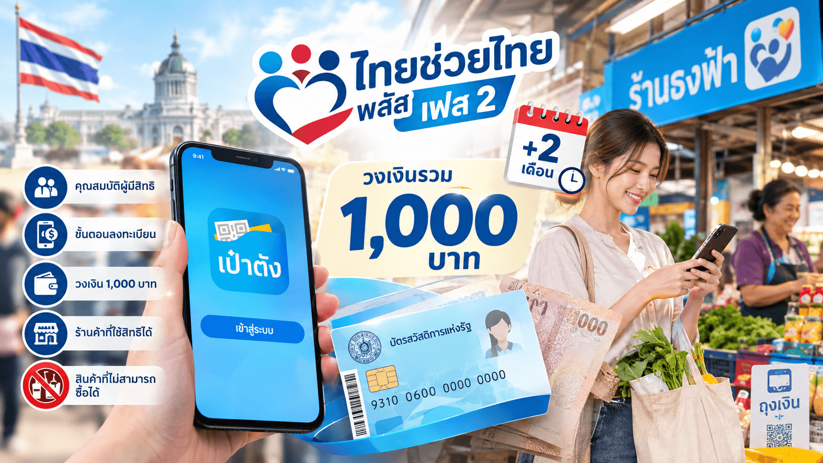 เช็กขั้นตอนรับเงิน 1,000 บาท “ไทยช่วยไทยพลัส เฟส 2” ผ่านเป๋าตัง